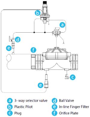 Armas plastic flow rate control valve