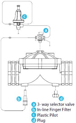 Armas pressure sustaining plastic control valve