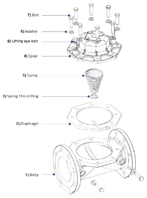Armas 600 series valve parts