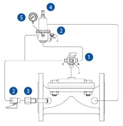 Differential Pressure Sustaining Control Valve 600 series parts