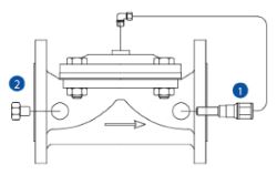 Hydraulic Check Valve 600 series parts