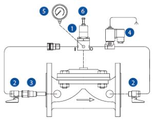 Solenoid Controlled Pressure reducing control valve