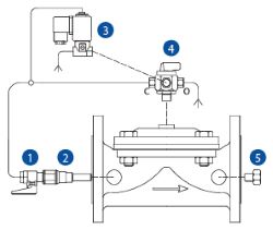 Solenoid controlled hydraulic control valve