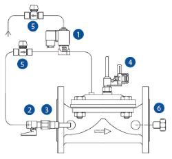 Submersible Pump Control Valves 600 series parts