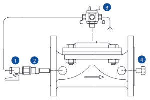 Armas 600 series Manual hydraulic control valve
