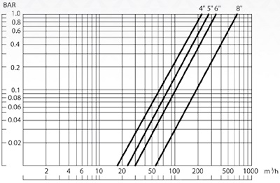 Autoflush automatic horizontal filter curve