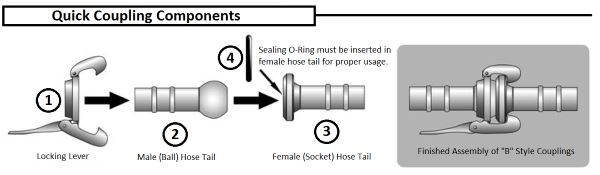 Bauer-Type-Coupling-Assembly