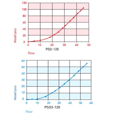 PD Manual plastic filter curve