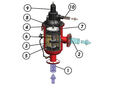 VDF_Automatic_Filters_Technical_1