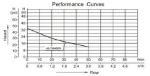 Bromic-Tank-Boy-40L-Jet-Pump-Flow-Curve