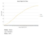 GEM-CPR-Isolated-proportional-Fertigation-and-chemical-dosing-valve-input-signal-vs-flow