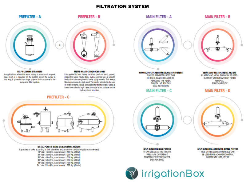 Aytok filtration system