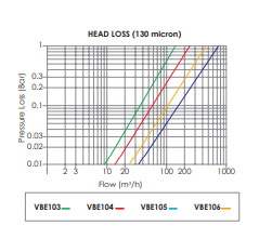 vbe-pressure-loss-chart